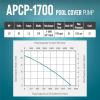 imageLittle Giant APCP1700 115Volt 13 HP 1745 GPH Automatic Submersible Swimming Pool Cover Pump with 25Ft Cord Light Blue 577301Light Blue