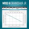 imageLittle Giant WRSC6 115Volt 13 HP 2760 GPH Compact Under Sink Drainosaur Automatic Sump PumpBasin System with 10Ft Cord BlackBlue 50606515