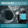 imageLittle Giant 10ECHCIARF 115Volt 12 HP 3600 GPH Automatic Submersible Cast Iron High Head Effluent Pump with Piggyback Float Switch and 30Ft Cord Blue 511622Integral Float Switch  20 Cord