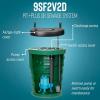 imageLittle Giant 10SP2V2D Pit Plus SR Sewage Basin System with 115Volt 12 HP 7200 GPH 10SCCIM Sewage Pump ECM switch and 20Ft Cord GreenBlueBlack 51168520x30  9SCCIM  Float  No Alarm  2 Vent