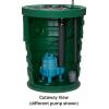 imageLittle Giant 10SP2V2D Pit Plus SR Sewage Basin System with 115Volt 12 HP 7200 GPH 10SCCIM Sewage Pump ECM switch and 20Ft Cord GreenBlueBlack 51168520x30  10SCCIM  Float  No Alarm  2 Vent