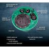 imageLittle Giant 10SP2V2D Pit Plus SR Sewage Basin System with 115Volt 12 HP 7200 GPH 10SCCIM Sewage Pump ECM switch and 20Ft Cord GreenBlueBlack 51168520x30  10SCCIM  Float  No Alarm  2 Vent