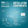 imageLittle Giant SPBS10HF 10 Amp 2520 GPH Sump Pump Battery Back Up System with Controller Backup Pump Switch Fittings Black 50640610 Amp