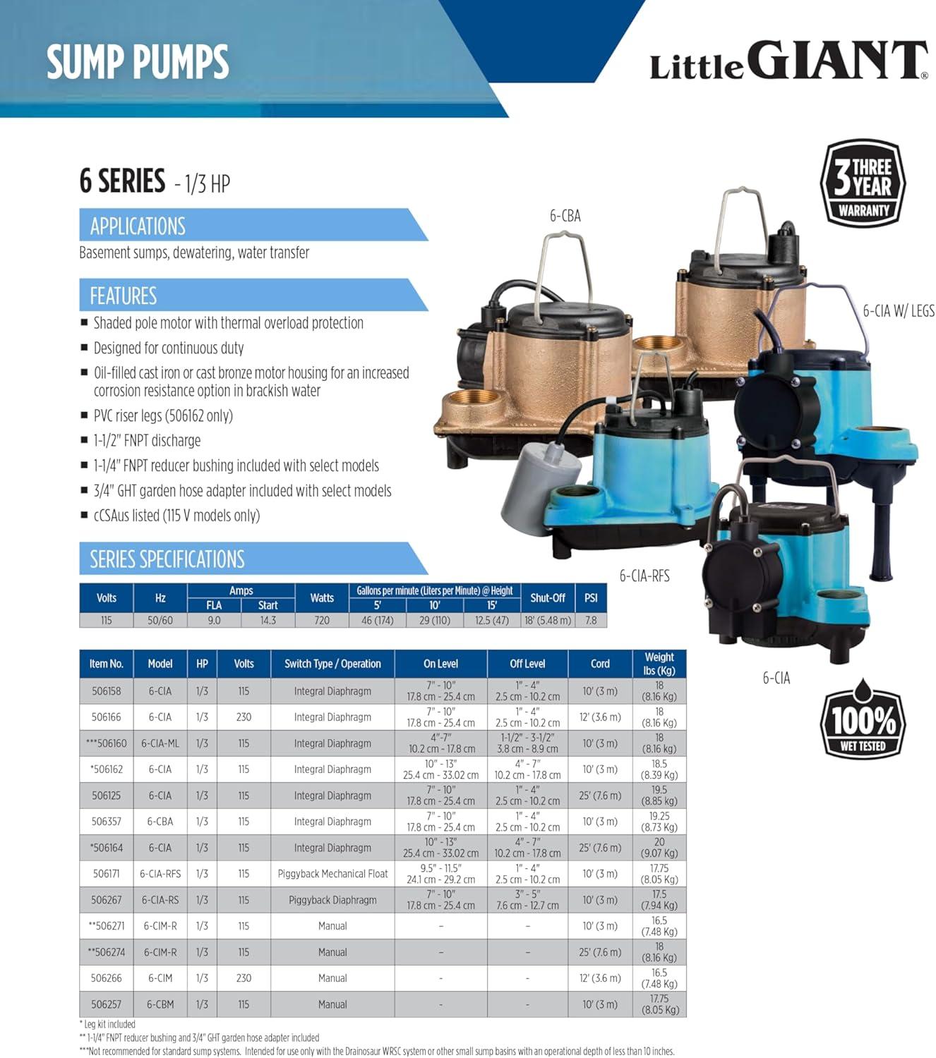 imageLittle Giant 6CIM 230 Volt 5060 Hz 13 HP 2760 GPH Cast Iron Manual No Switch Submersible Sump Pump for Sump Systems 12Ft Lead Wires Blue 506266