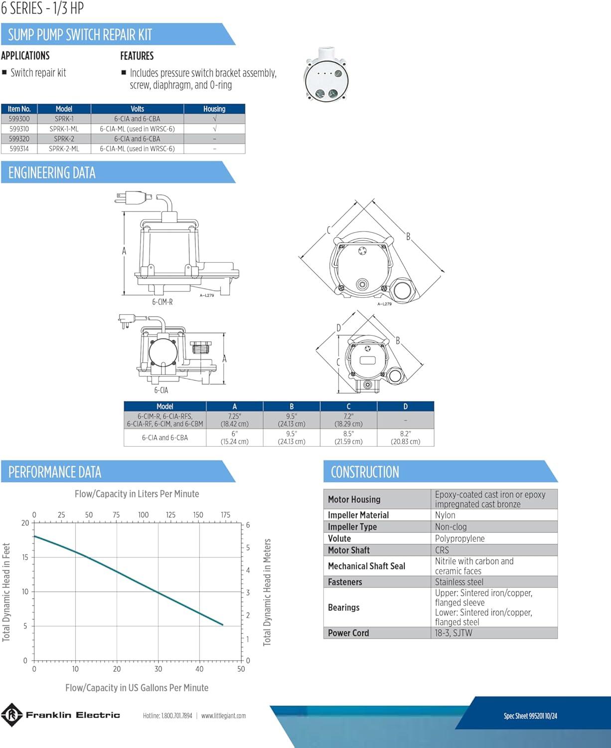 imageLittle Giant 6CIM 230 Volt 5060 Hz 13 HP 2760 GPH Cast Iron Manual No Switch Submersible Sump Pump for Sump Systems 12Ft Lead Wires Blue 506266