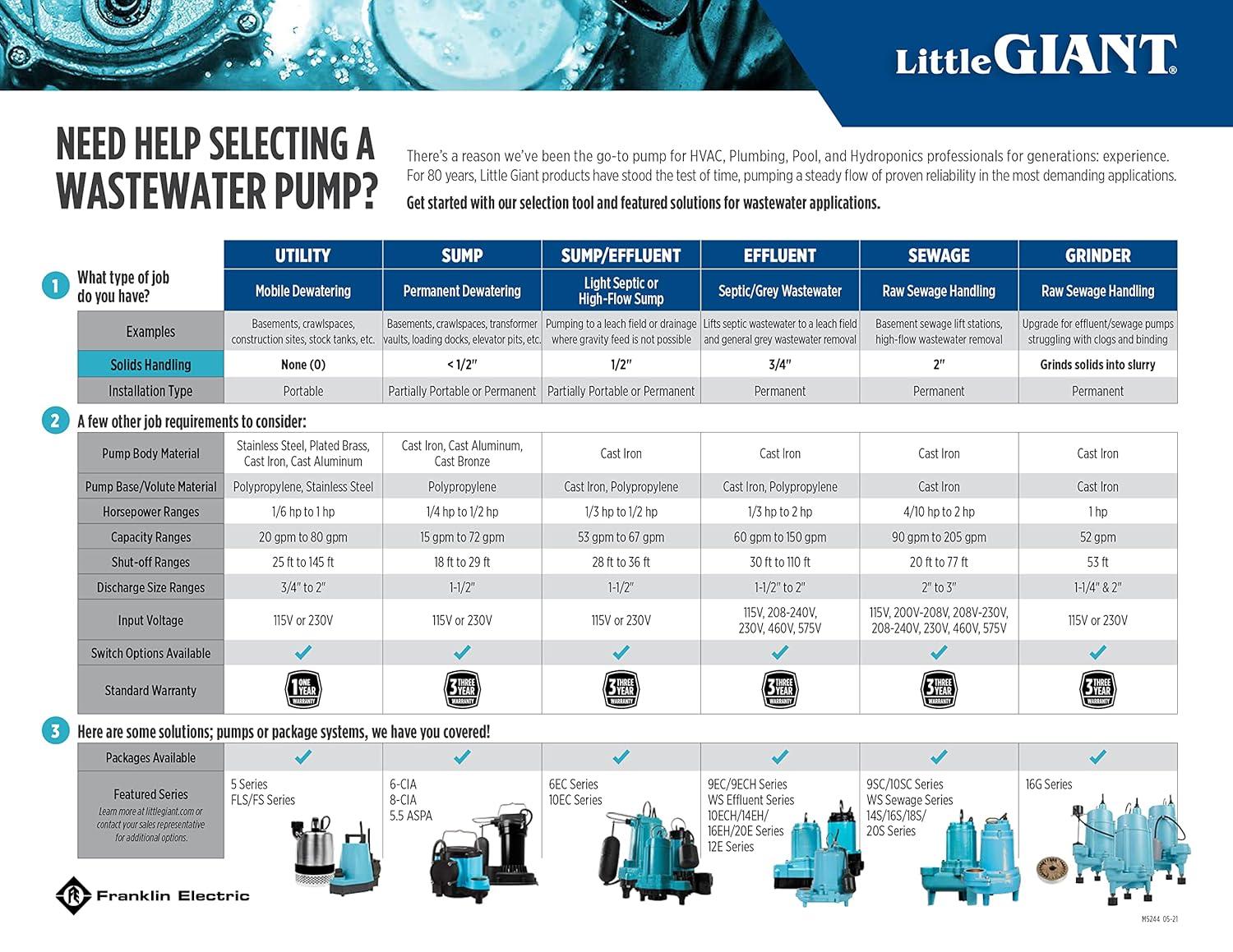 imageLittle Giant 8CBM 115 Volt 410 HP 3240 GPH Manual Bronze Submersible Sump Pump for Aggressive Water Conditions with 10Ft Cord Bronze 508257