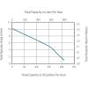 imageLittle Giant NK2 quotNO KORODEquot Series 115 Volt 140 HP 325 GPH Mild Acid Alkalis and Hard Water Submersible Pump with 18Ft Cord Black 527176115 Volt  1150 HP  210 GPH  6Ft Cord