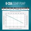 image:imageLittle Giant 6CBA 115Volt 13 HP 2760 GPH Automatic Submersible Epoxy Impregnated Cast Bronze Sump Pump for SaltyBriny Water Conditions with Integral Diaphragm Switch 10 Cord Bronze 506357