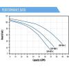 image:imageLittle Giant LSPH200C 2 HP 230 Volts 84 GPM 57 PSI High Pressure SprinklerIrrigation Pump Blue 5582981 HP Noryl Impeller 115230 V